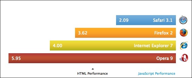Safari-for-Windows-XP-Performance-HTML.jpg