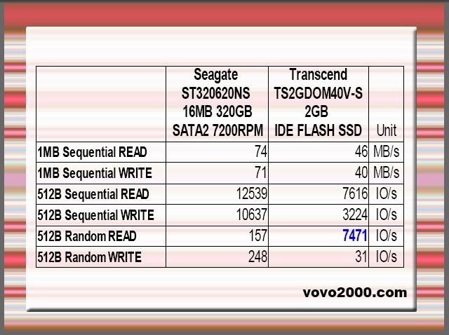 SSD PerformanceSATA2-vs-SSD.jpg