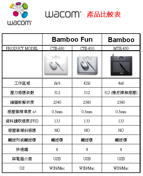 Wacom-Bamboo-vs-Bamboo-Fun.jpg