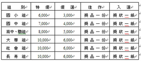 中華書道學會第七屆「磊翁盃」全國書法比賽，210/04/09，總獎8萬1千