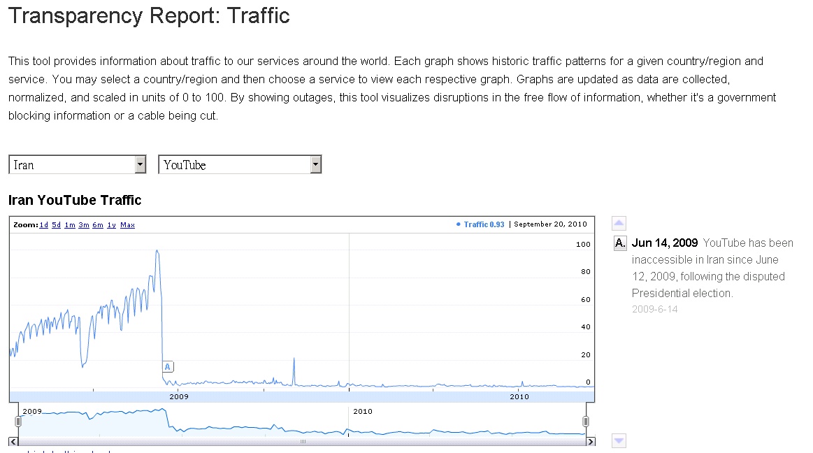 Google Transparency Report Traffic.jpg