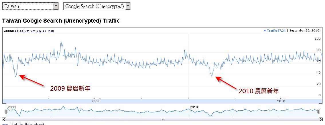 Google Transparency Report Traffic - Taiwan.jpg