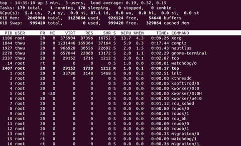 Linux Task, Disk I/O & Network Monitor: htop, iotop, jnettop