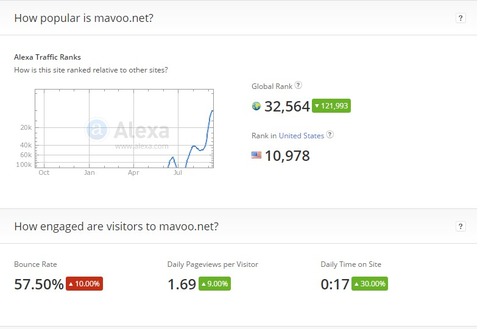 Mavoo.net: An Adware or Trojane? (2014)