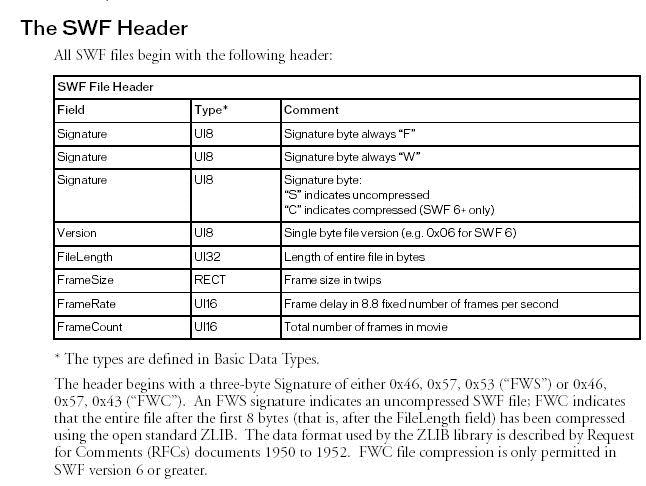SWF (V.6) Header Format Spec.swf_header_spec.gif