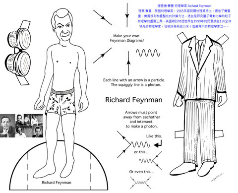 著色圖紙娃娃：「理察費曼」 Richard-Feynman 物理學家