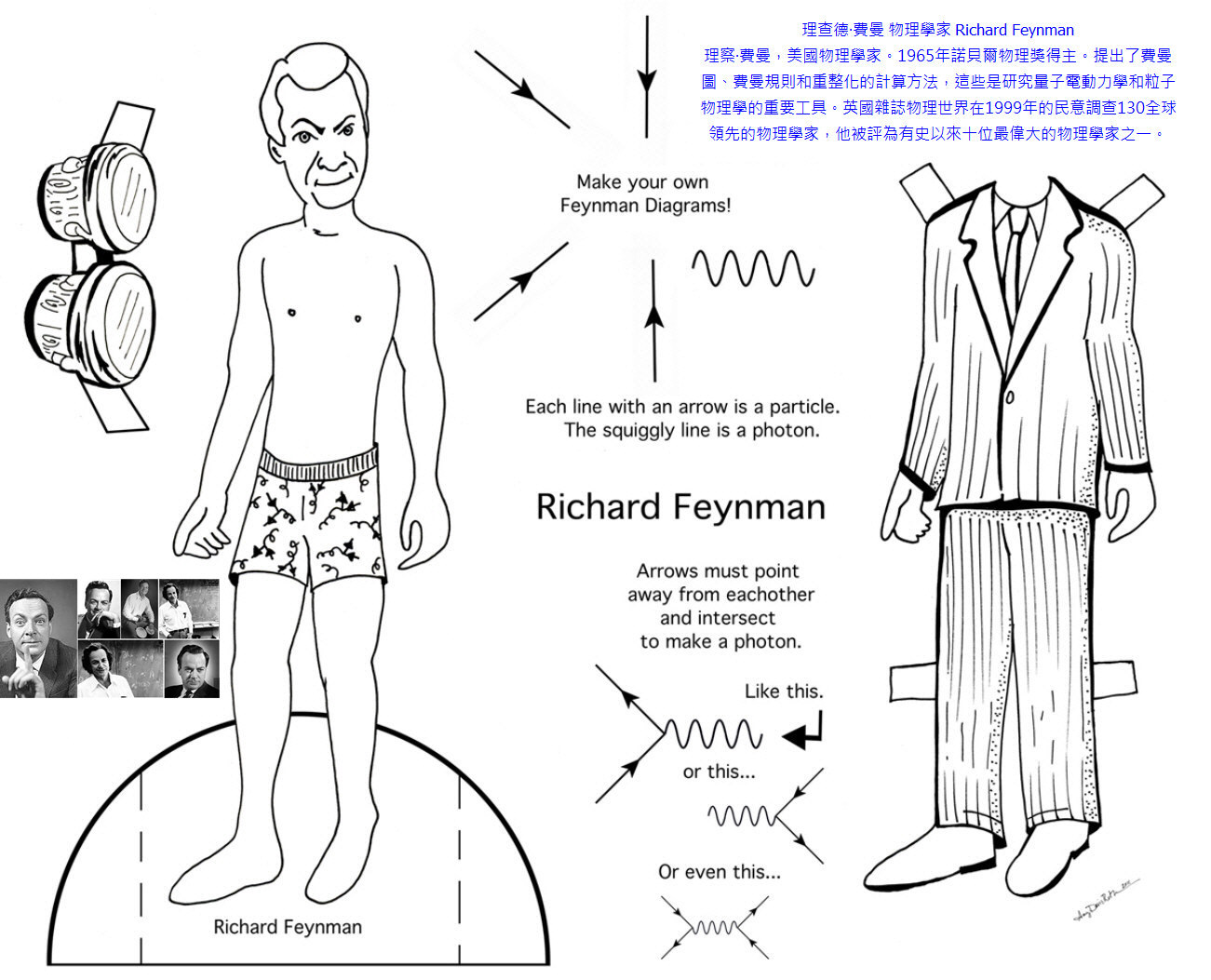 著色圖紙娃娃-理查費曼-Richard-Feynman.jpg