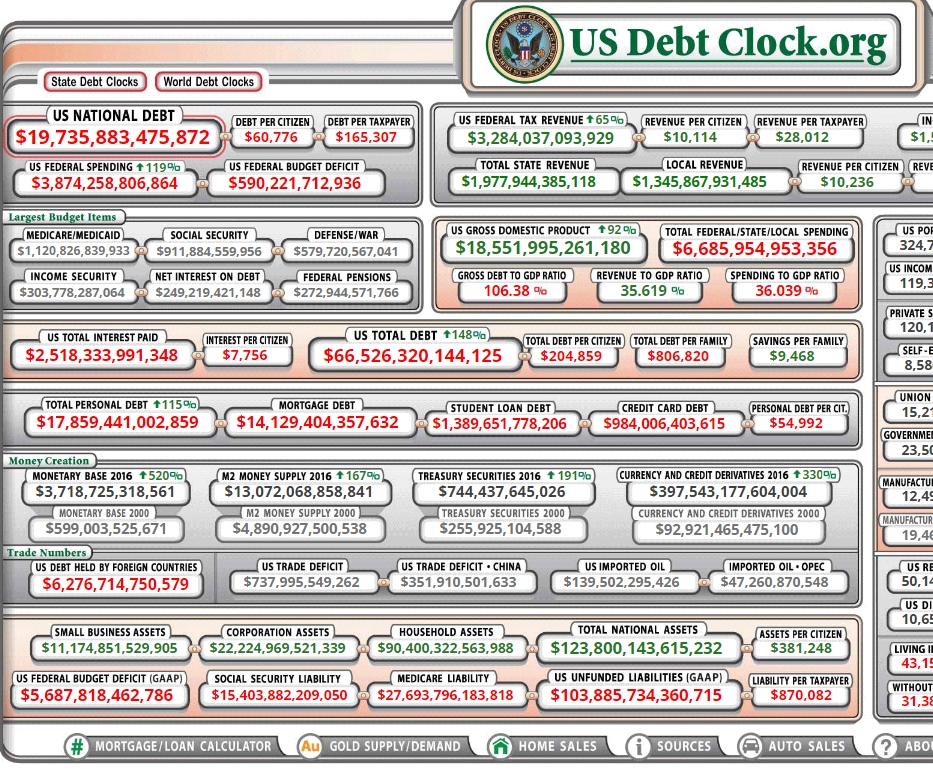 2016-US-Debt-20-Trillions.jpg