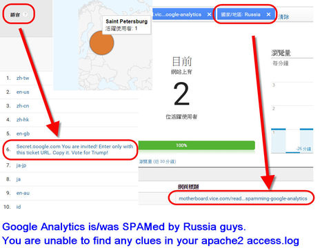 Google Analytics is/was spamming by Russians (2016/Nov~Dec)