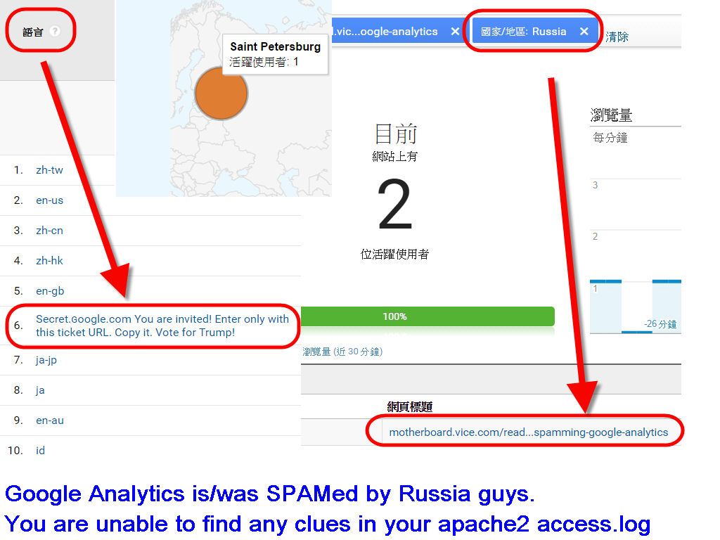 russia-russian-spam-analytics-2016-trump.jpg