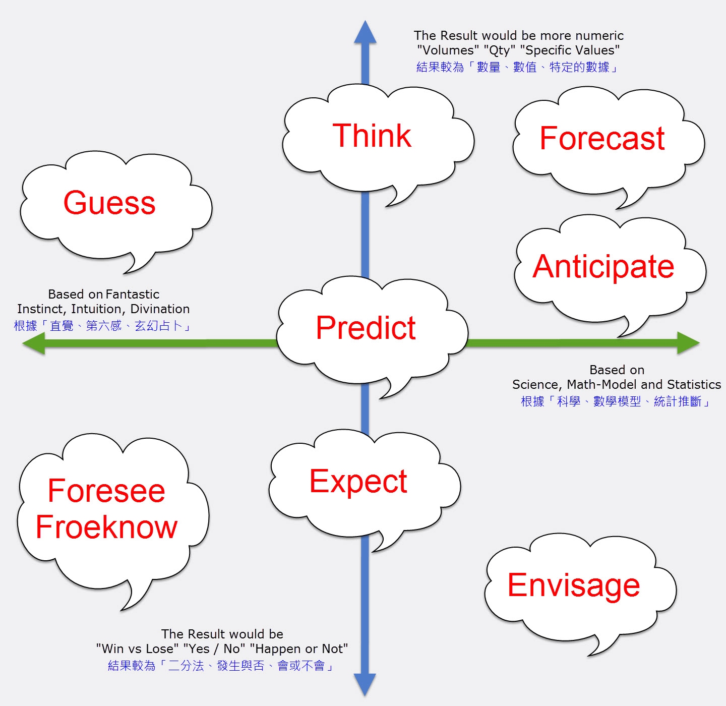 predict-think-forecast-foresee-anticipate.jpg