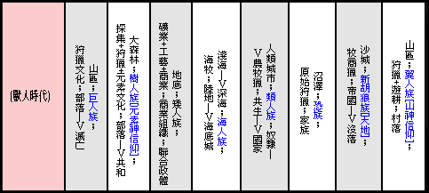 �~�H�ɥN�U�رڤ�ƪ�century4_.gif
