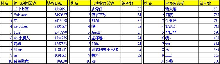 PaintBBS-Shi-Painter-Rankv17-rank-top-10.JPG