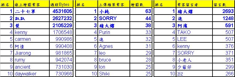 PaintBBS-Shi-Painter-Rankv18-rank-top-10.JPG