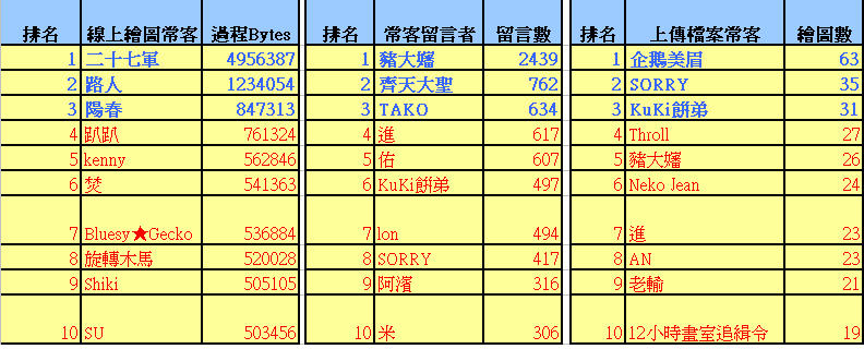 PaintBBS Painting / Reply RANK TOP 10V19-PaintBBS-Rank.JPG